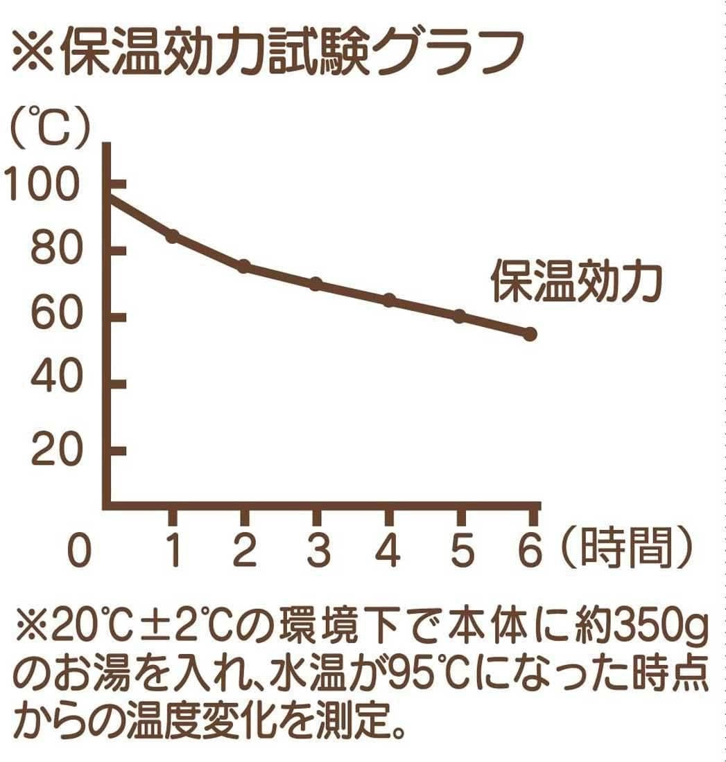 Skater 保温便当盒 不锈钢 双层 600ml 库落米